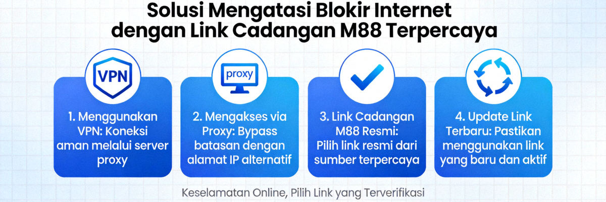Solusi mengatasi blokir internet dengan berbagai pilihan link cadangan M88 yang terpercaya
